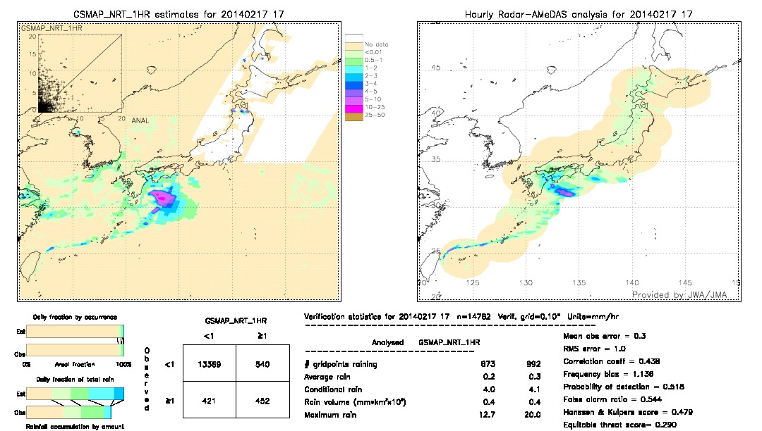 GSMaP NRT validation image.  2014/02/17 17 