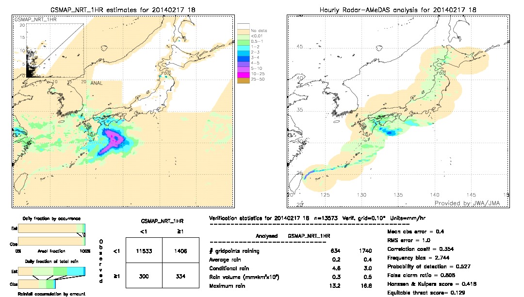 GSMaP NRT validation image.  2014/02/17 18 