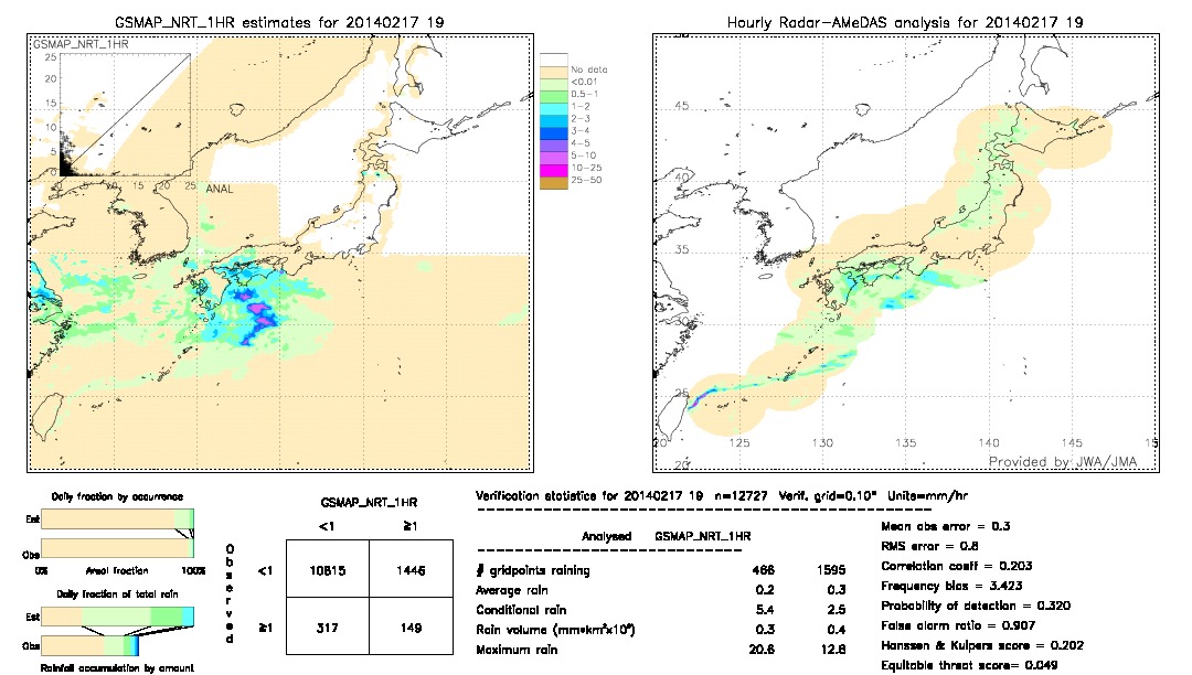 GSMaP NRT validation image.  2014/02/17 19 