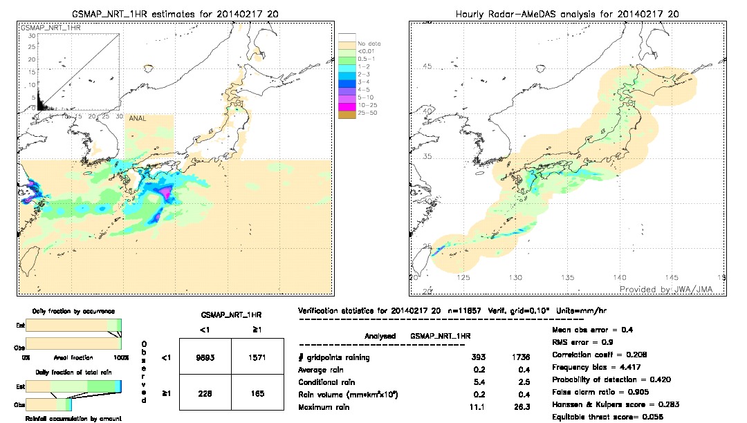 GSMaP NRT validation image.  2014/02/17 20 