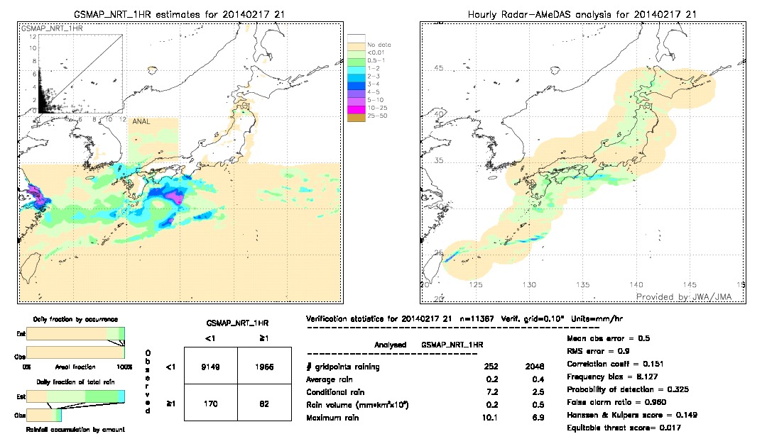 GSMaP NRT validation image.  2014/02/17 21 