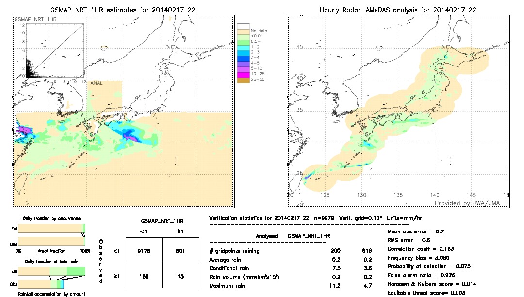 GSMaP NRT validation image.  2014/02/17 22 