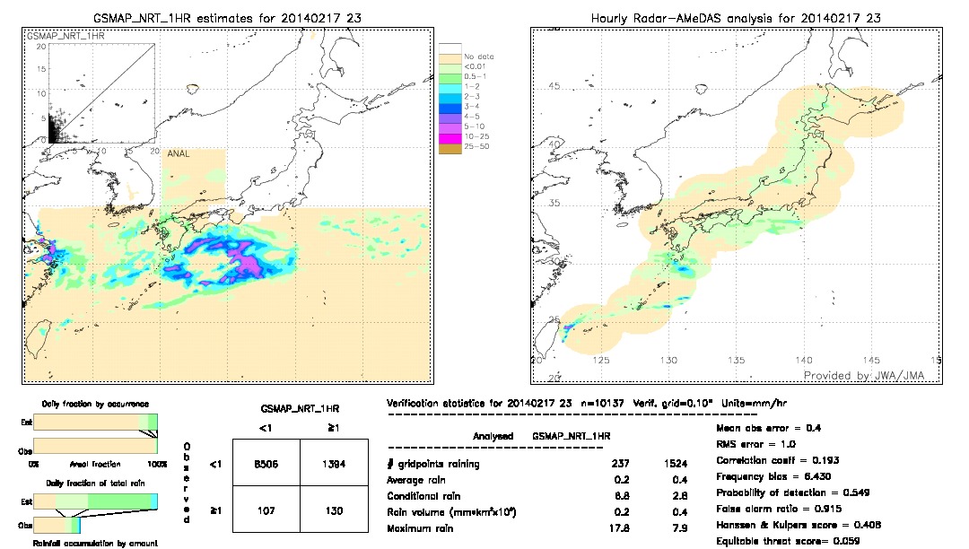 GSMaP NRT validation image.  2014/02/17 23 