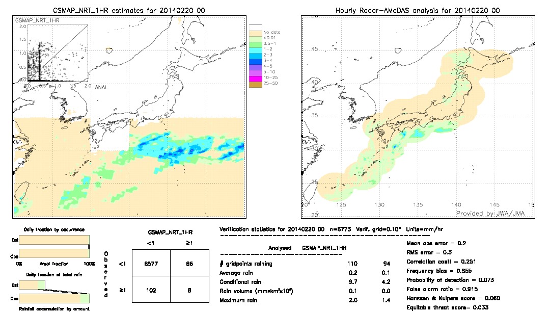 GSMaP NRT validation image.  2014/02/20 00 