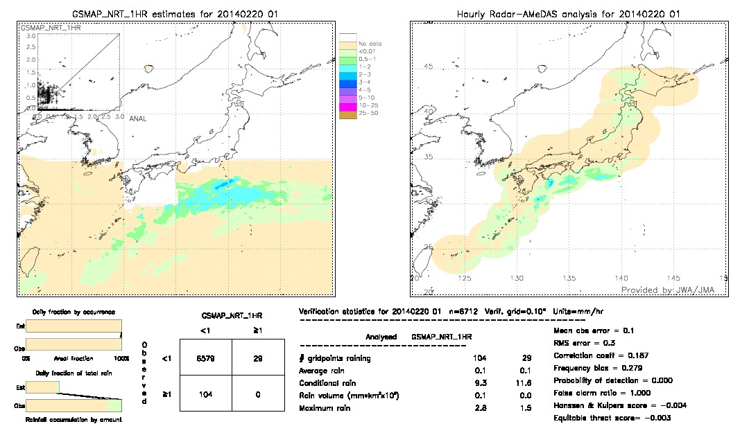 GSMaP NRT validation image.  2014/02/20 01 