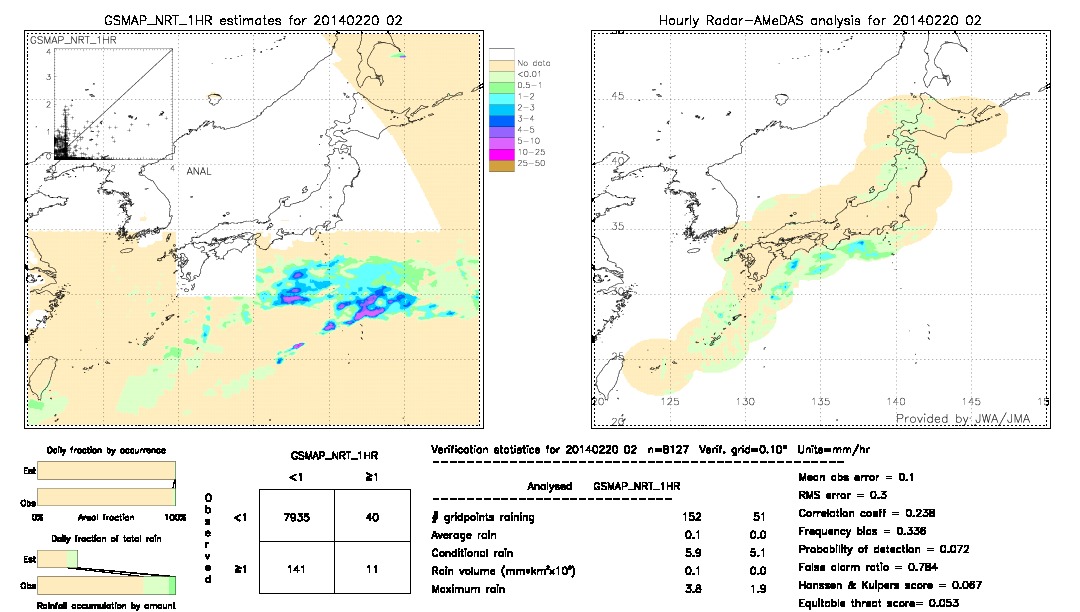 GSMaP NRT validation image.  2014/02/20 02 