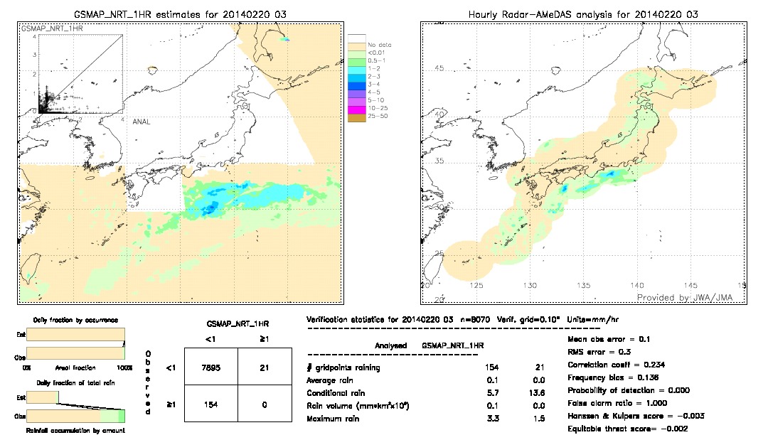 GSMaP NRT validation image.  2014/02/20 03 