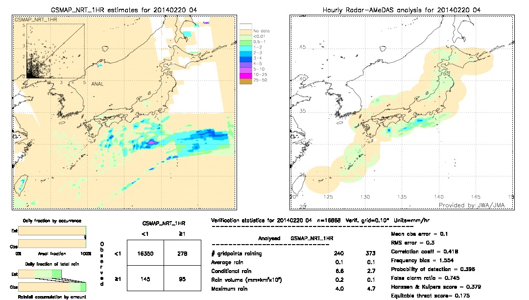 GSMaP NRT validation image.  2014/02/20 04 