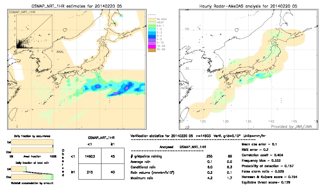 GSMaP NRT validation image.  2014/02/20 05 