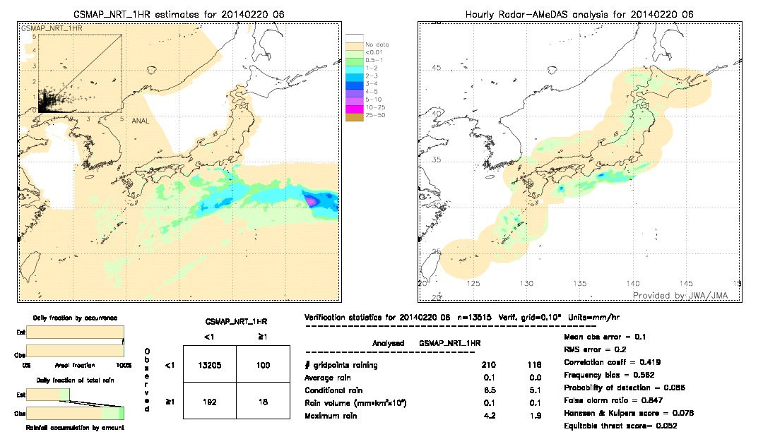 GSMaP NRT validation image.  2014/02/20 06 