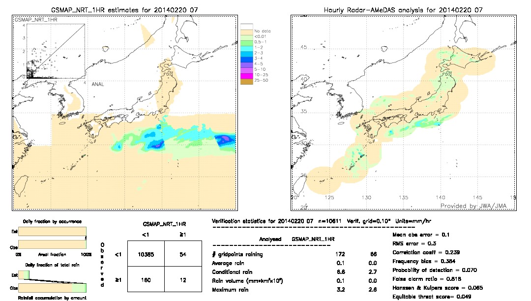 GSMaP NRT validation image.  2014/02/20 07 