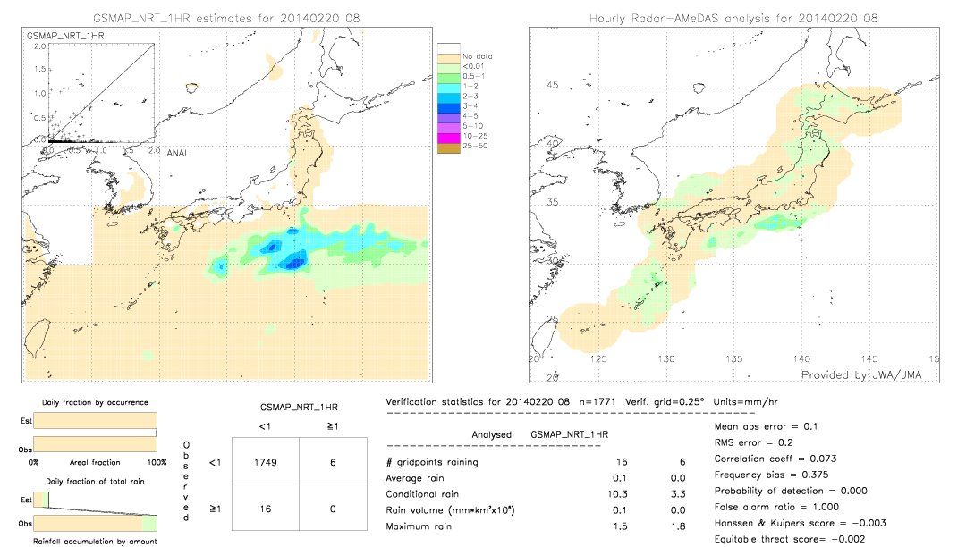 GSMaP NRT validation image.  2014/02/20 08 