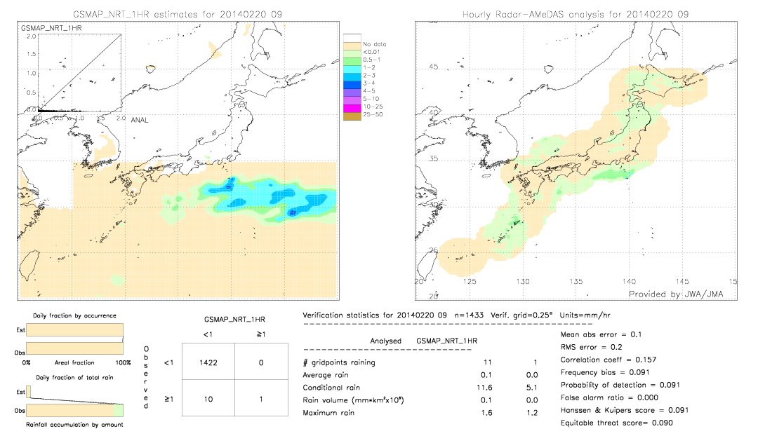 GSMaP NRT validation image.  2014/02/20 09 