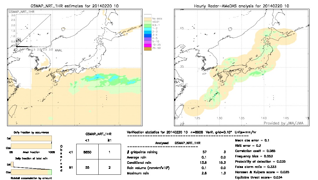 GSMaP NRT validation image.  2014/02/20 10 