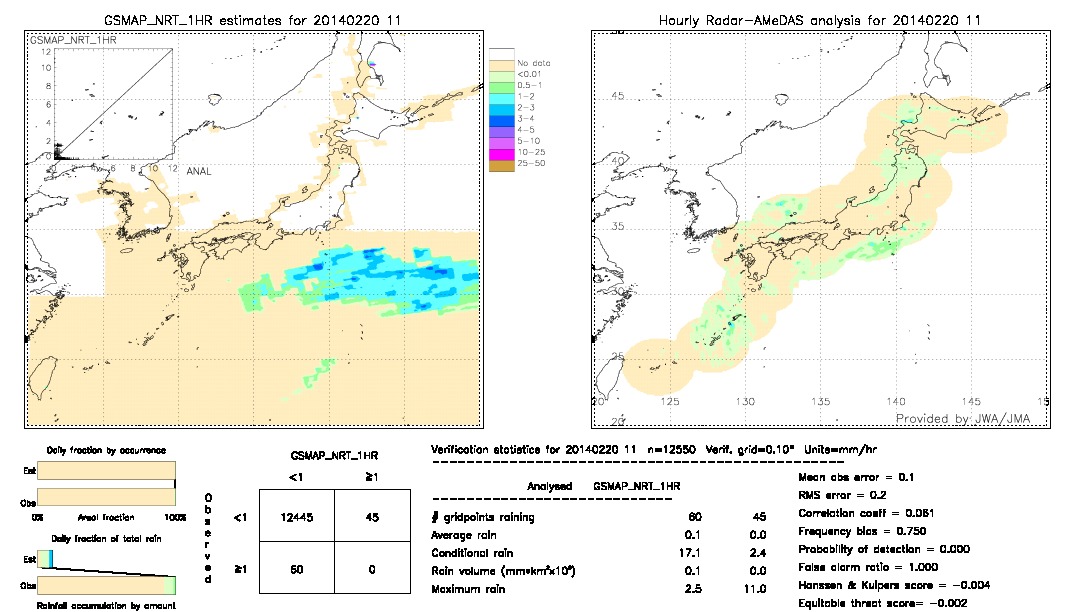 GSMaP NRT validation image.  2014/02/20 11 