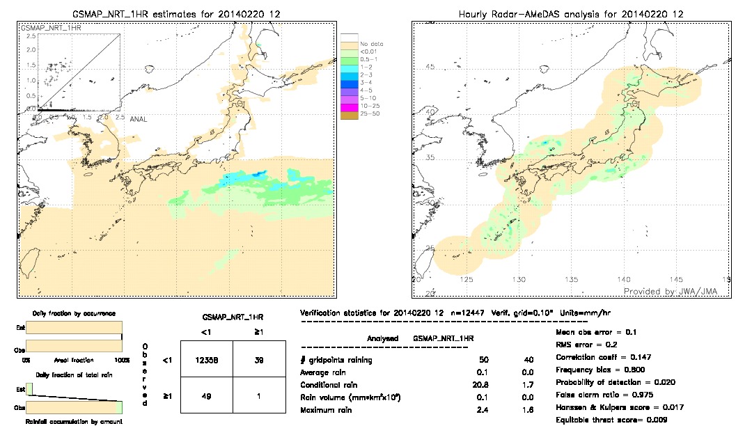 GSMaP NRT validation image.  2014/02/20 12 