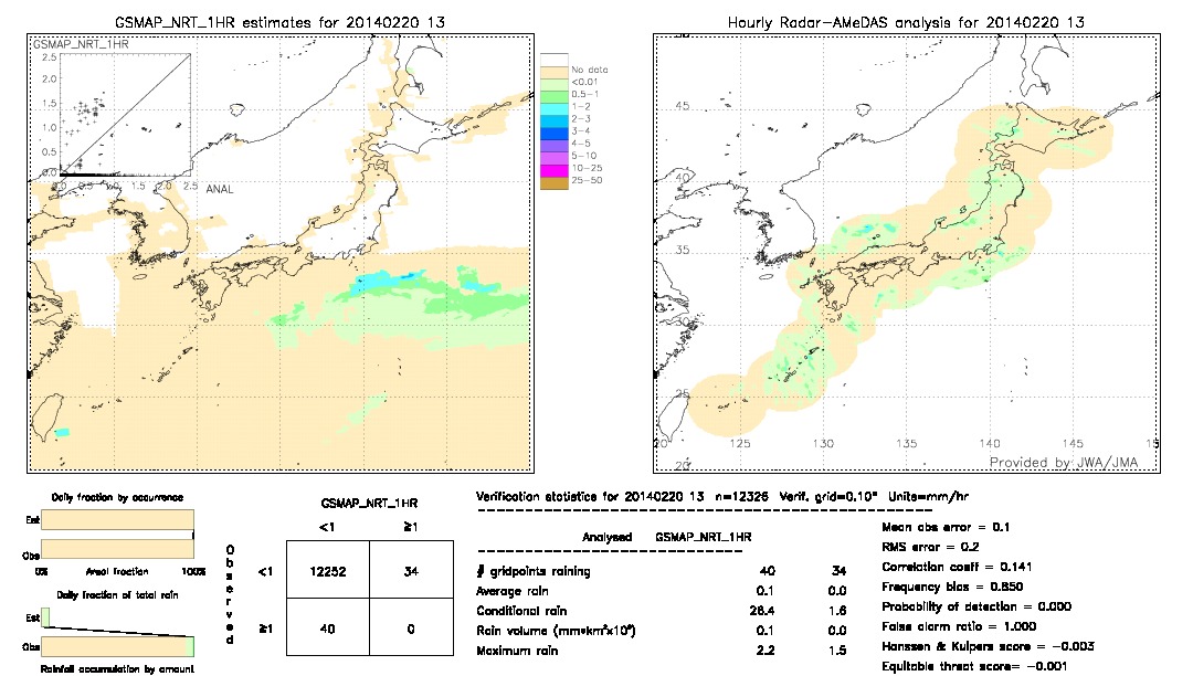 GSMaP NRT validation image.  2014/02/20 13 