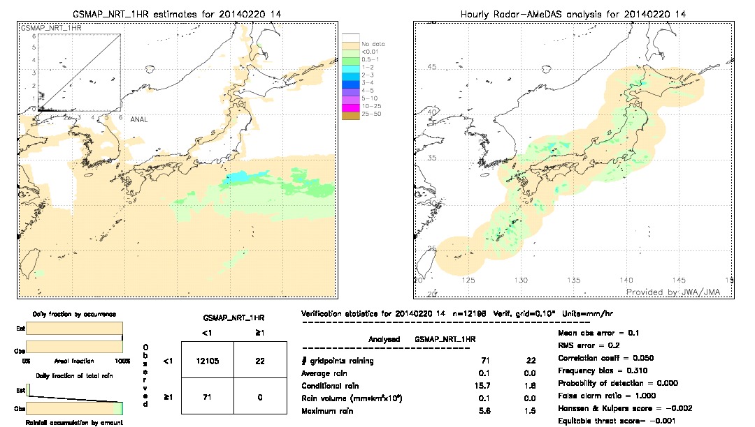 GSMaP NRT validation image.  2014/02/20 14 