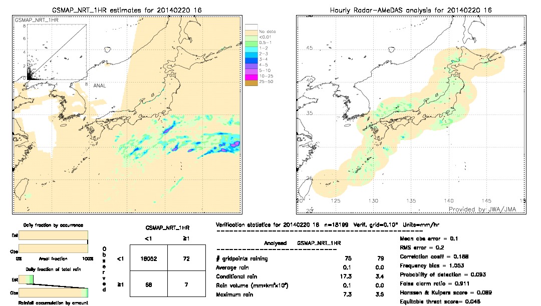 GSMaP NRT validation image.  2014/02/20 16 