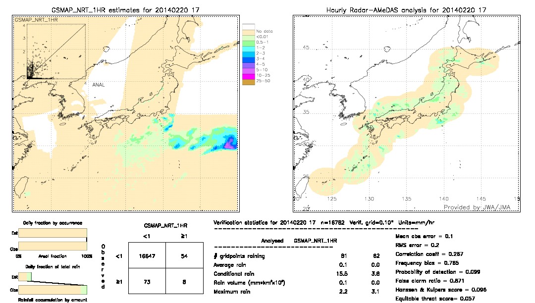 GSMaP NRT validation image.  2014/02/20 17 