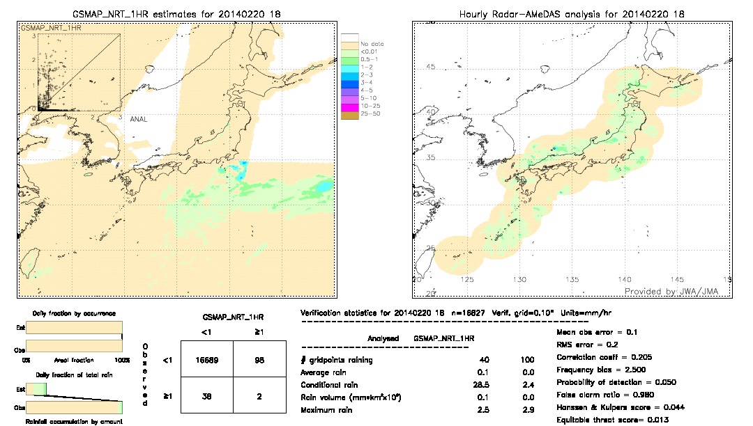 GSMaP NRT validation image.  2014/02/20 18 