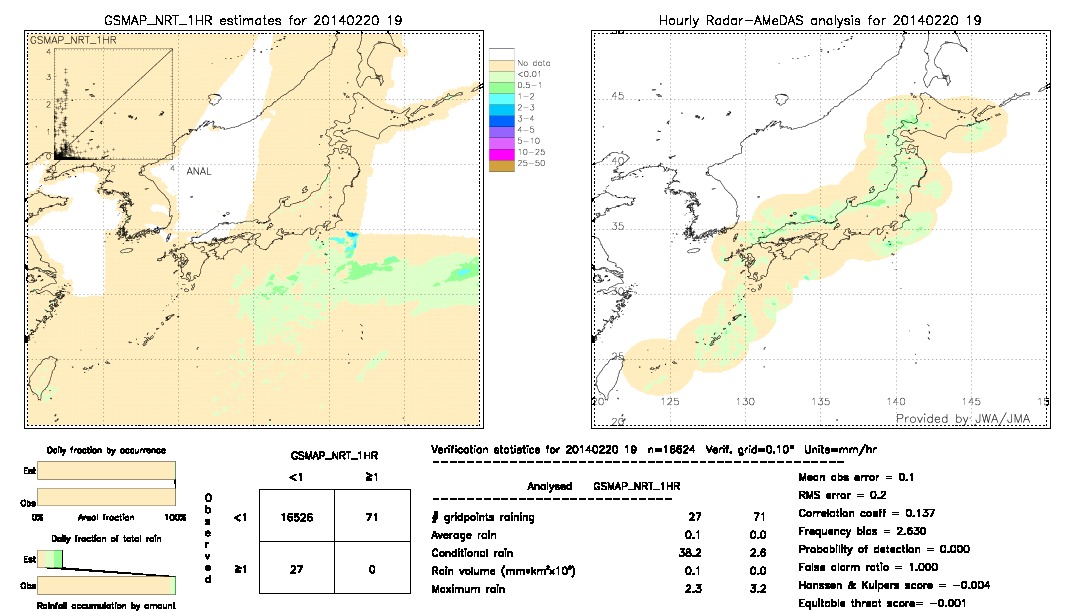 GSMaP NRT validation image.  2014/02/20 19 