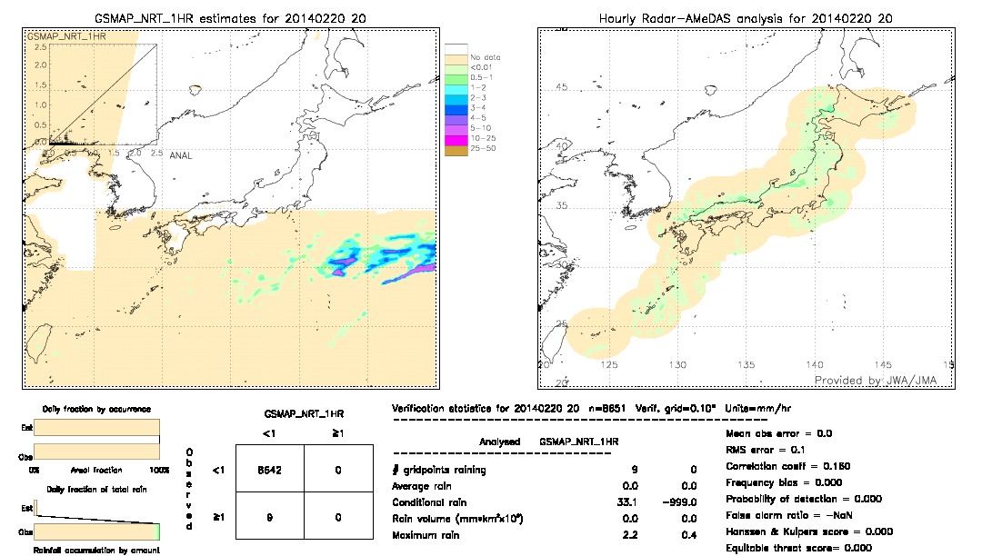 GSMaP NRT validation image.  2014/02/20 20 