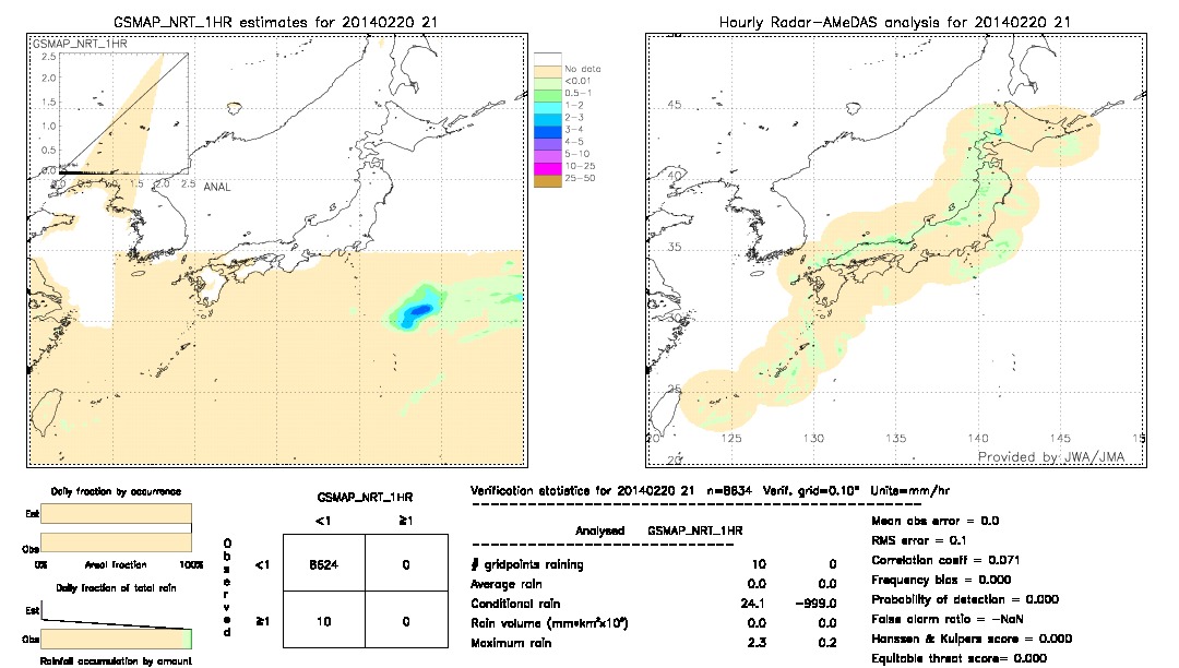 GSMaP NRT validation image.  2014/02/20 21 