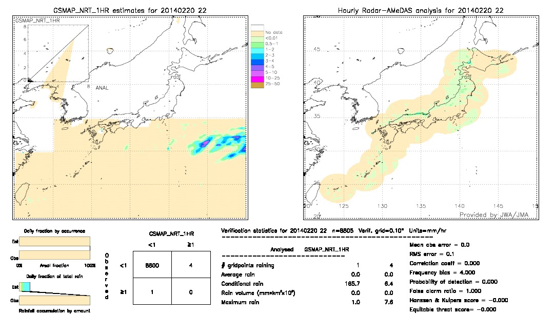 GSMaP NRT validation image.  2014/02/20 22 