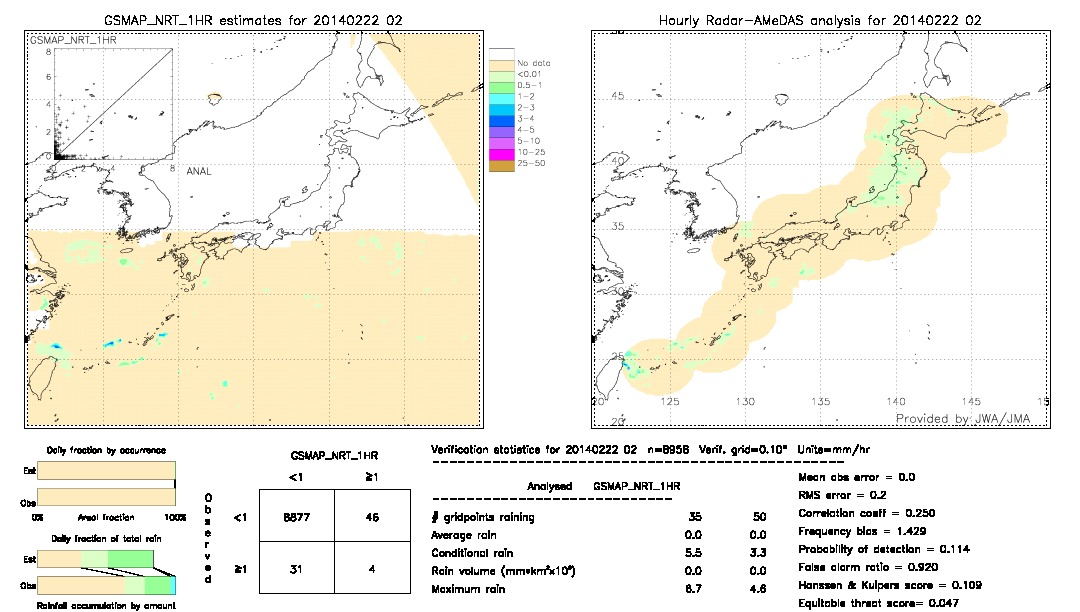 GSMaP NRT validation image.  2014/02/22 02 