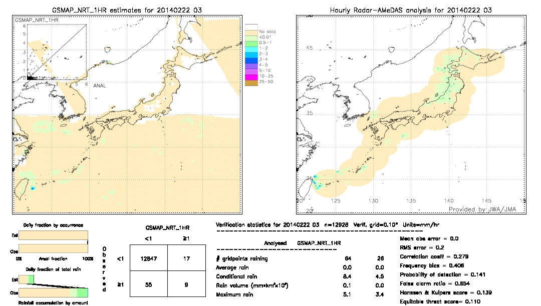 GSMaP NRT validation image.  2014/02/22 03 