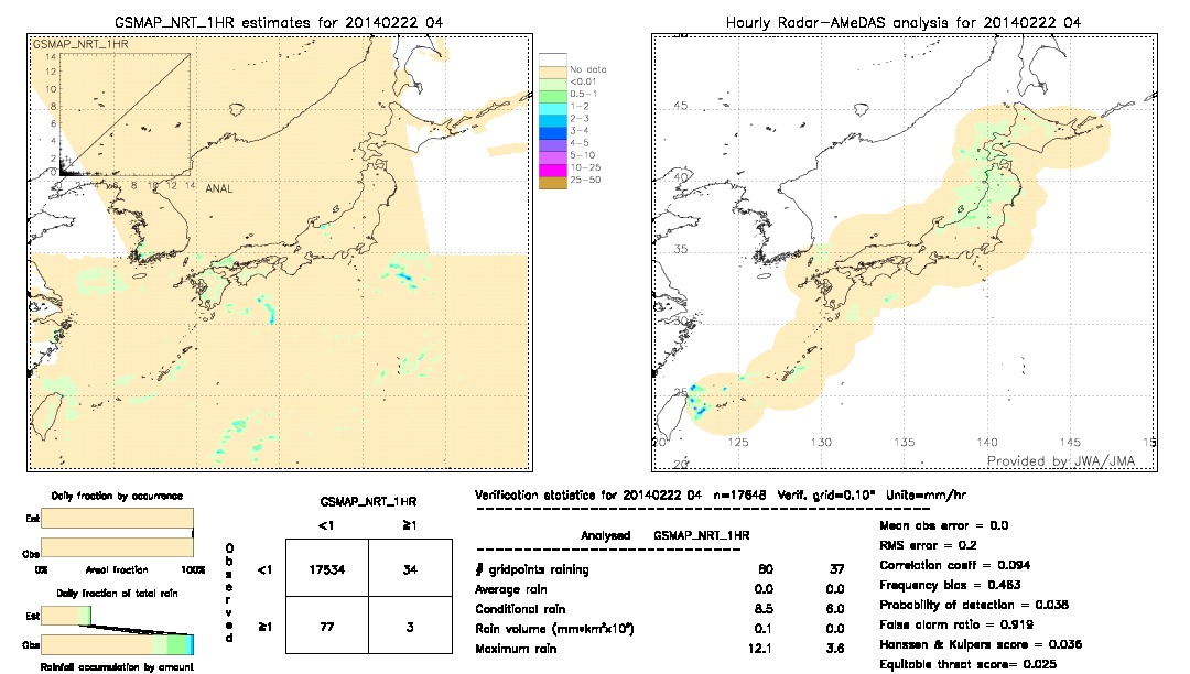 GSMaP NRT validation image.  2014/02/22 04 