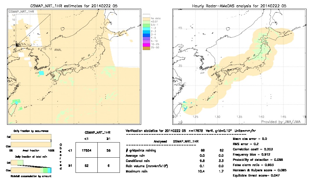 GSMaP NRT validation image.  2014/02/22 05 