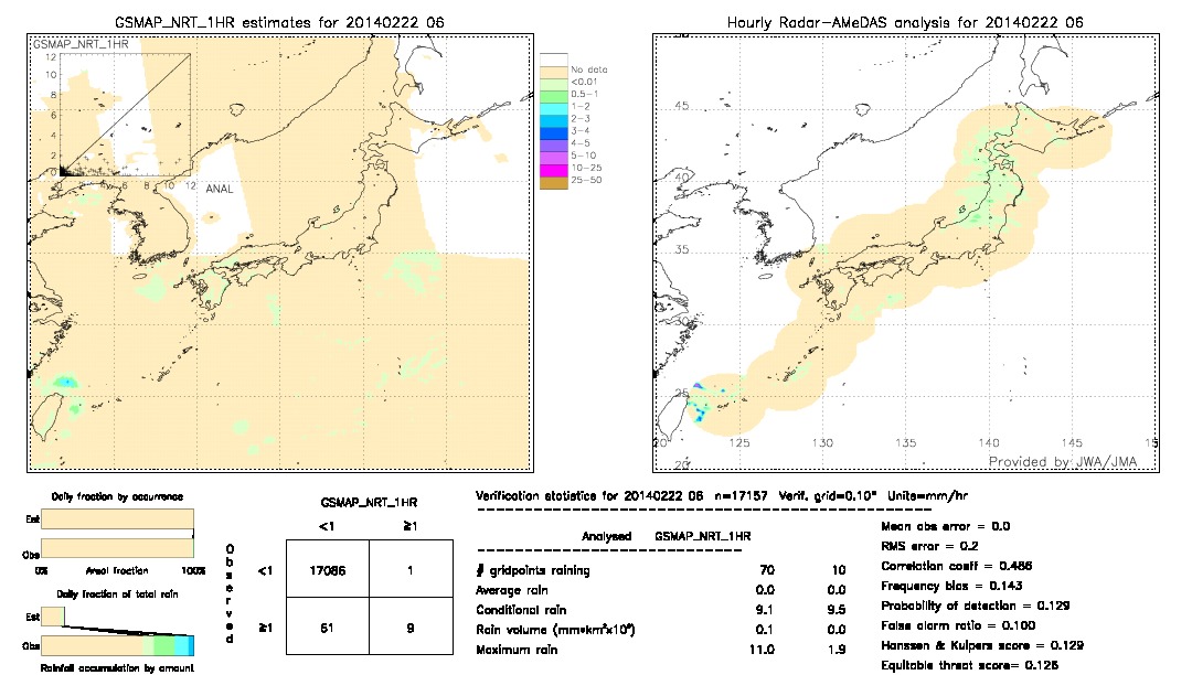 GSMaP NRT validation image.  2014/02/22 06 