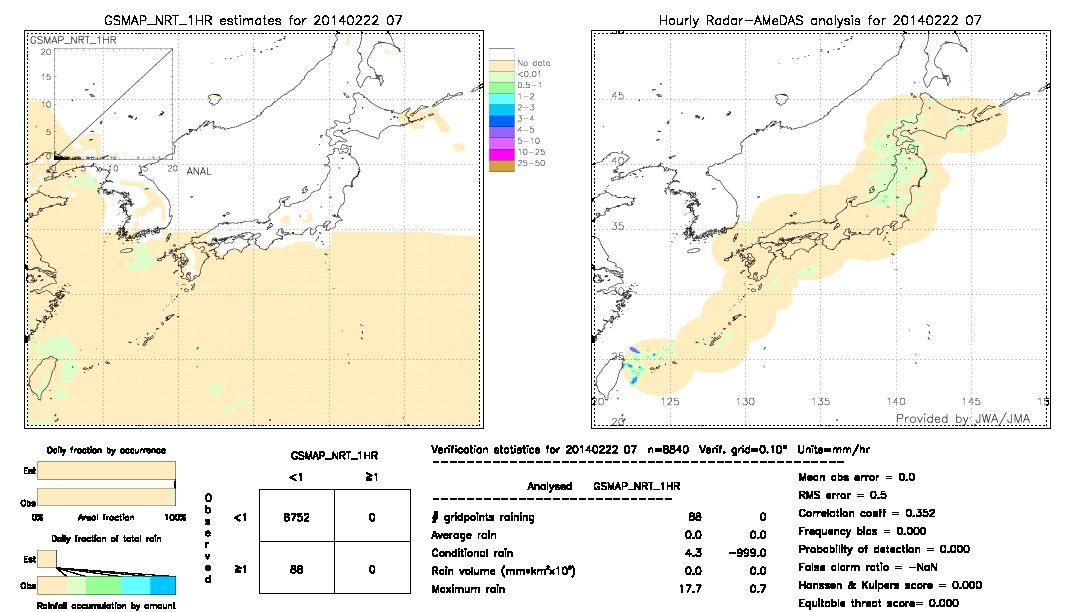 GSMaP NRT validation image.  2014/02/22 07 