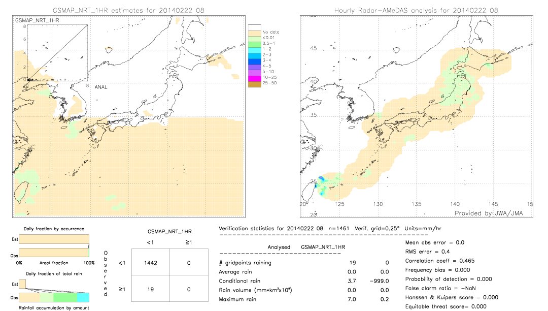 GSMaP NRT validation image.  2014/02/22 08 