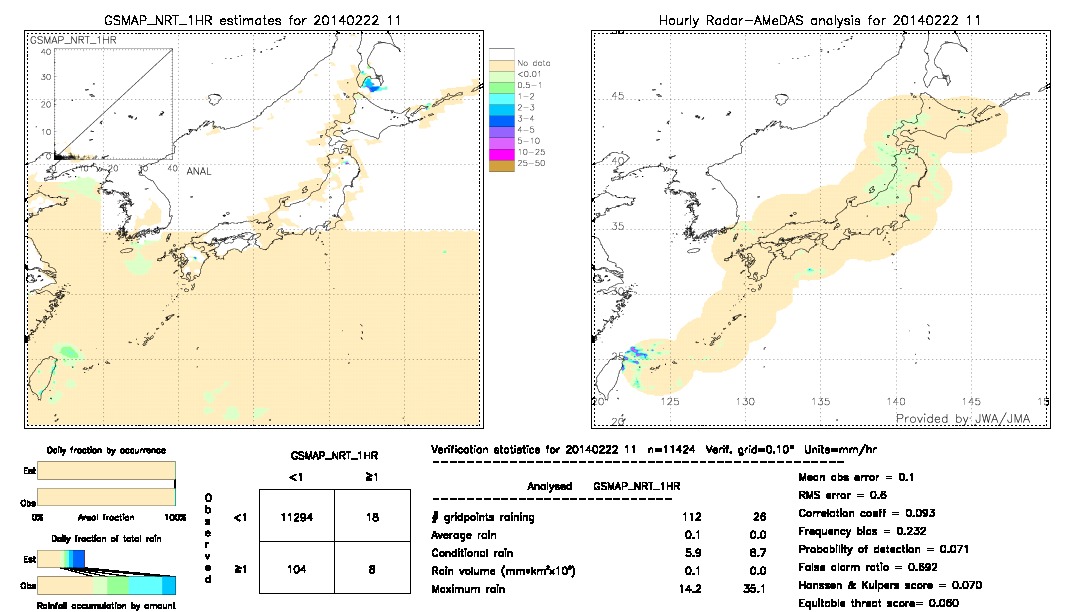 GSMaP NRT validation image.  2014/02/22 11 