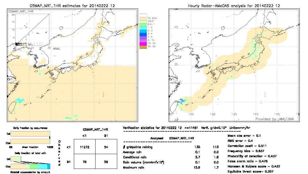 GSMaP NRT validation image.  2014/02/22 12 