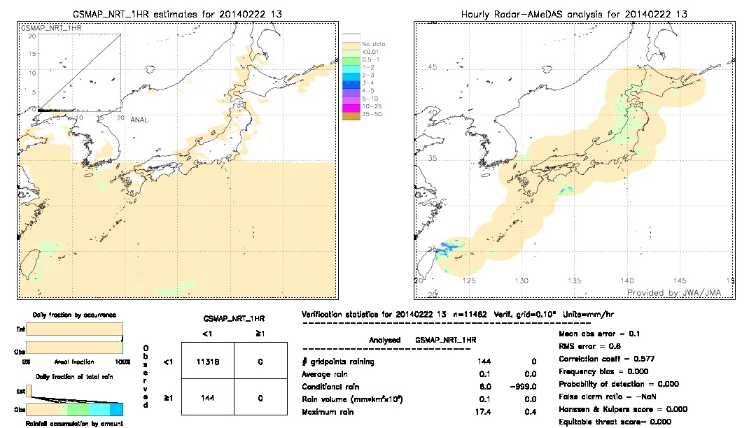 GSMaP NRT validation image.  2014/02/22 13 