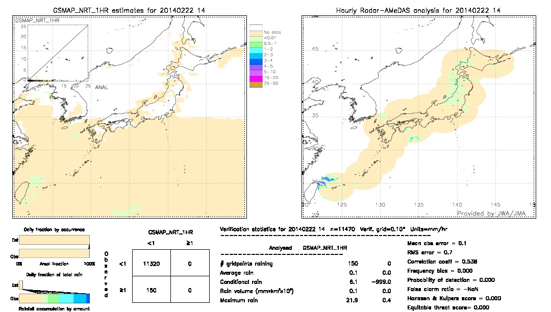 GSMaP NRT validation image.  2014/02/22 14 