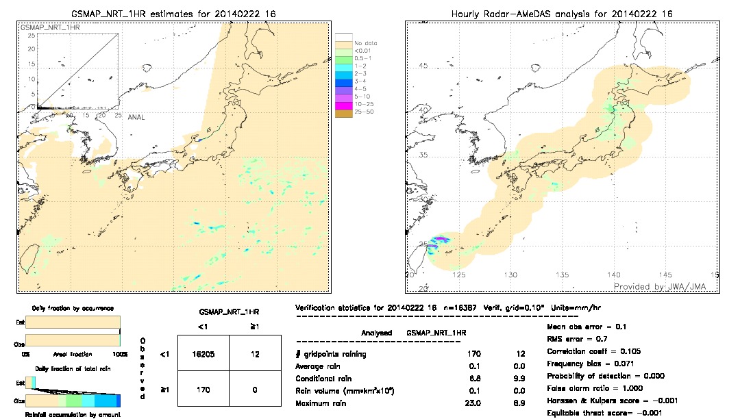 GSMaP NRT validation image.  2014/02/22 16 