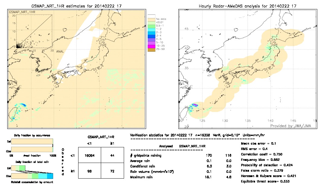 GSMaP NRT validation image.  2014/02/22 17 