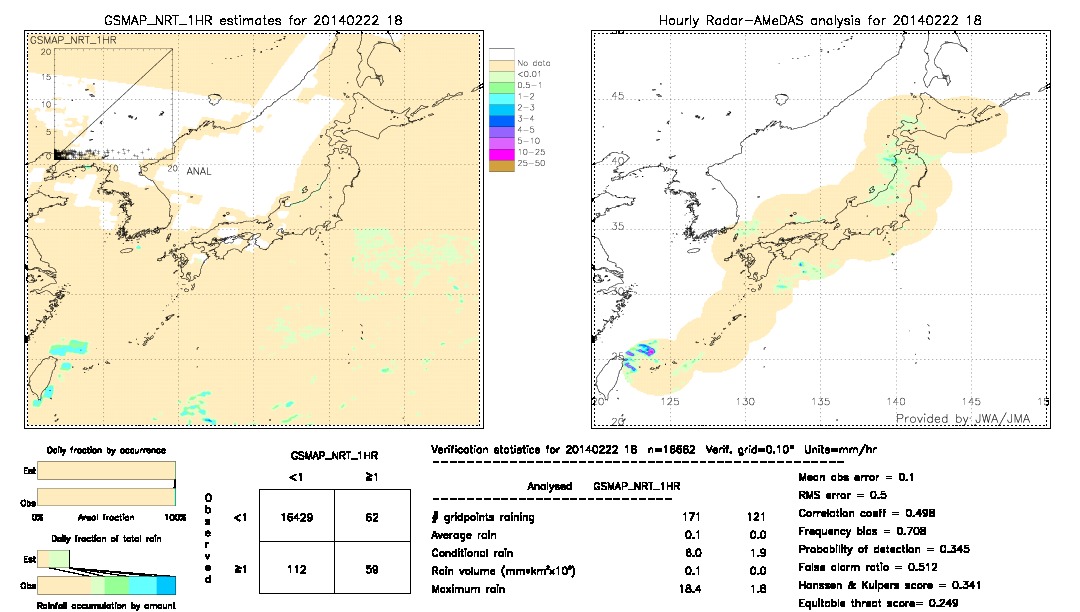 GSMaP NRT validation image.  2014/02/22 18 