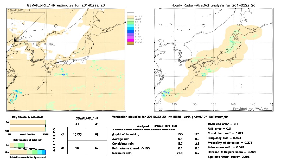 GSMaP NRT validation image.  2014/02/22 20 