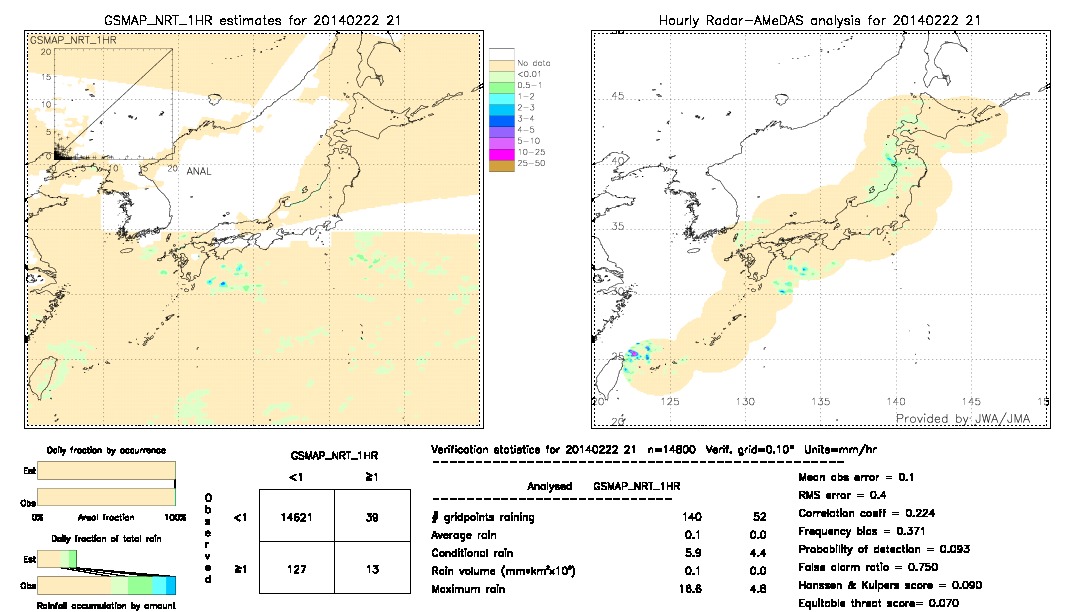 GSMaP NRT validation image.  2014/02/22 21 