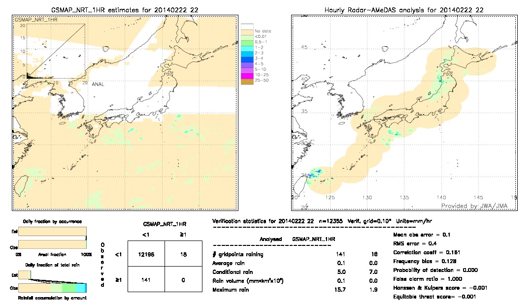 GSMaP NRT validation image.  2014/02/22 22 