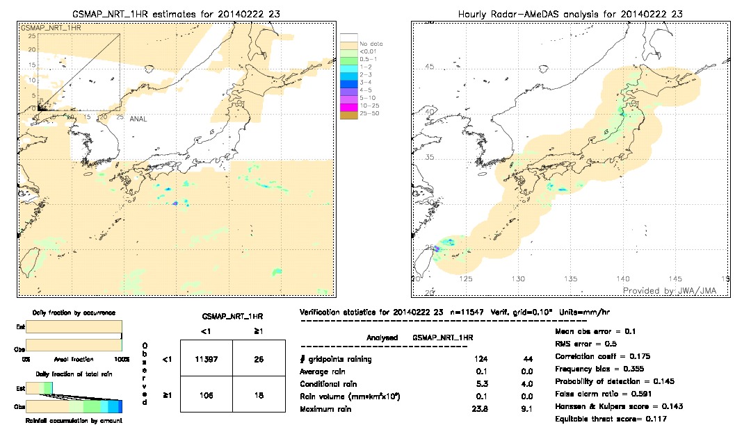 GSMaP NRT validation image.  2014/02/22 23 