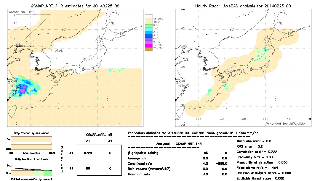 GSMaP NRT validation image.  2014/02/25 00 