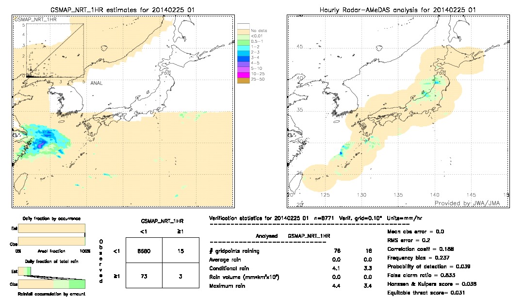 GSMaP NRT validation image.  2014/02/25 01 