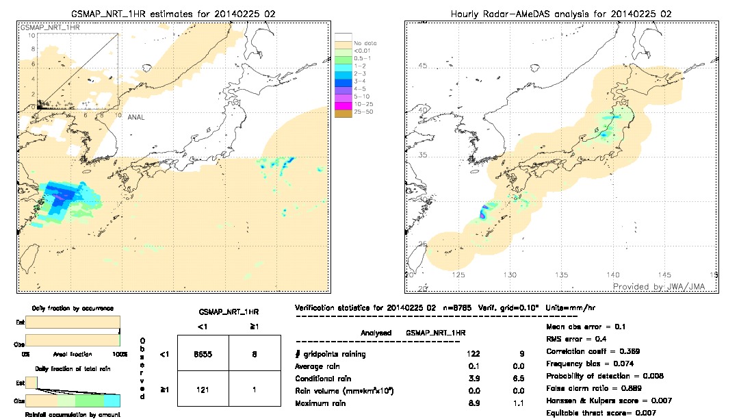 GSMaP NRT validation image.  2014/02/25 02 